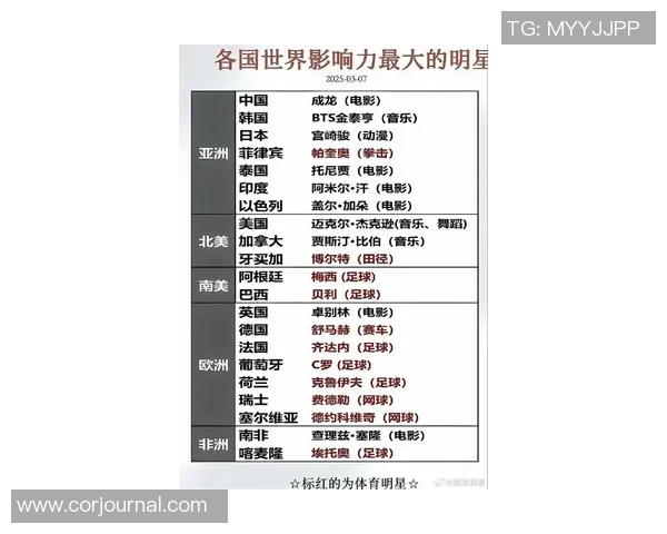 全球最具影响力的外国励志体育明星排行榜揭晓与分析