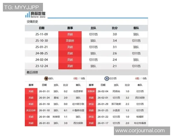 切尔西对阵狼队精彩赛事免费直播抢先观看不容错过 切尔西对阵狼队精彩赛事免费直播抢先观看不容错过